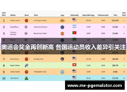 奥运会奖金再创新高 各国运动员收入差异引关注 奥运会奖金再创新高 各国运动员收入差异引关注